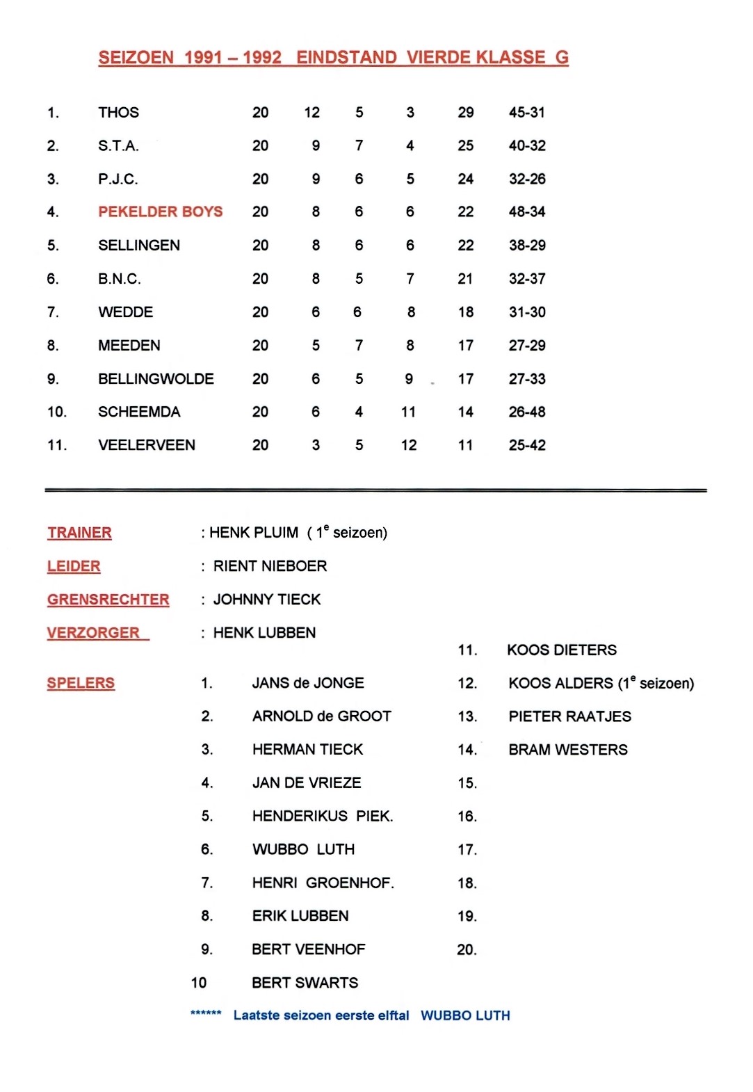 Artikel from season 1991-1992