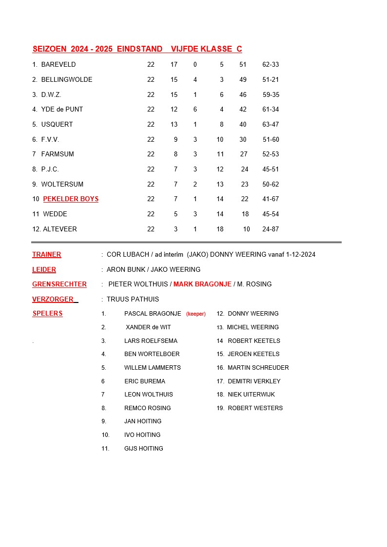 Artikel from season 2024-2025