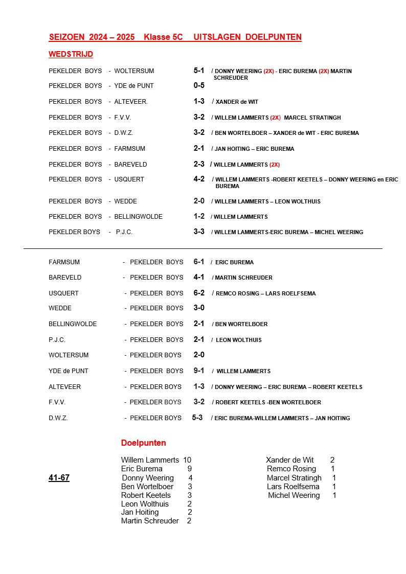 Artikel from season 2024-2025